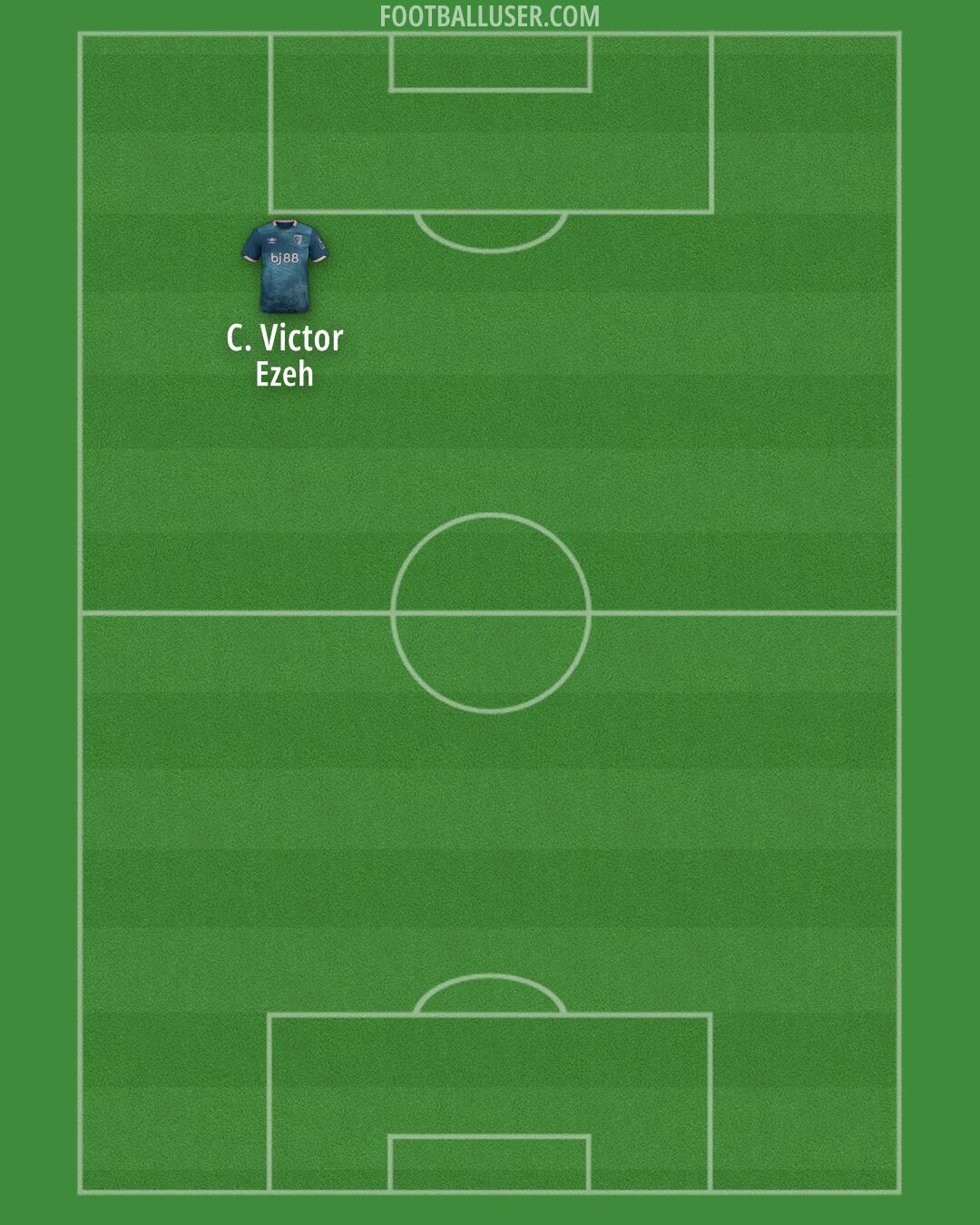 Bournemouth Formation 2025