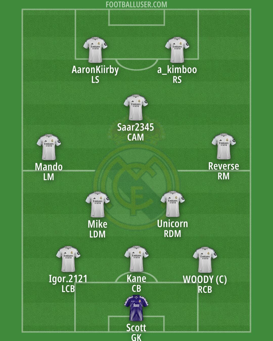 Real Madrid Formation 2025