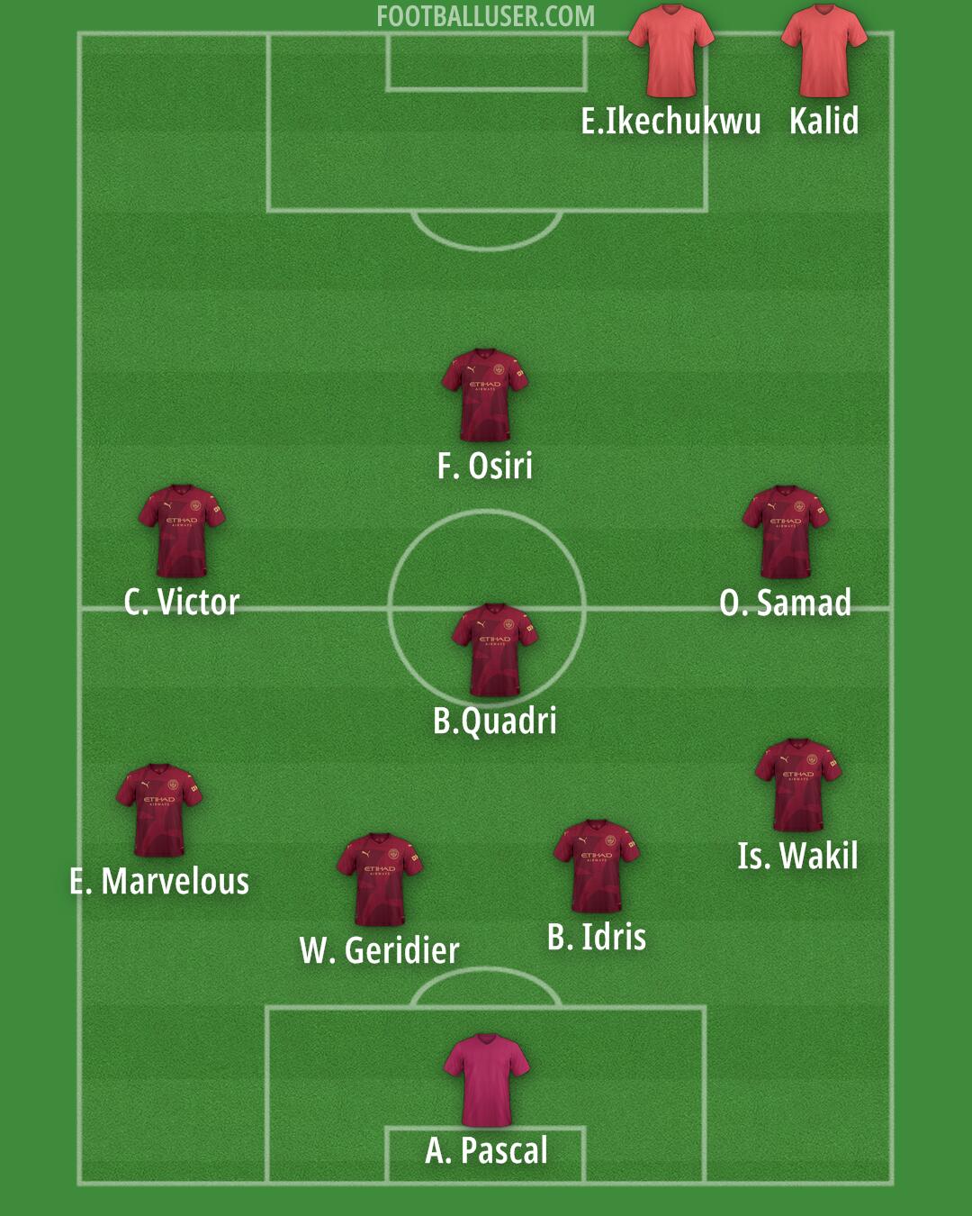 Man City Formation 2025