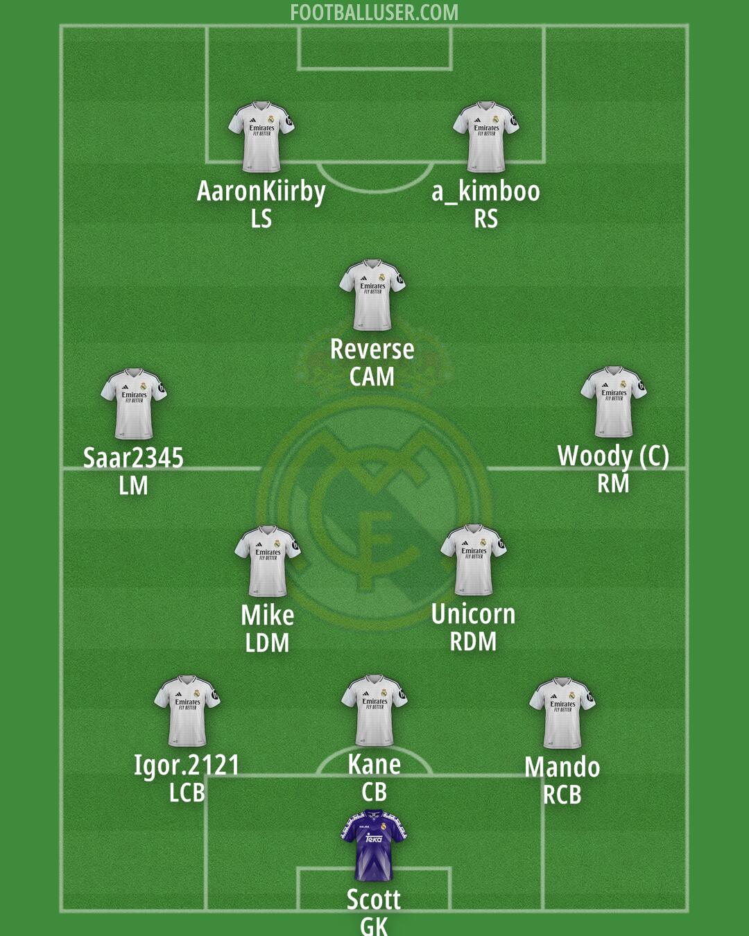 Real Madrid Formation 2025