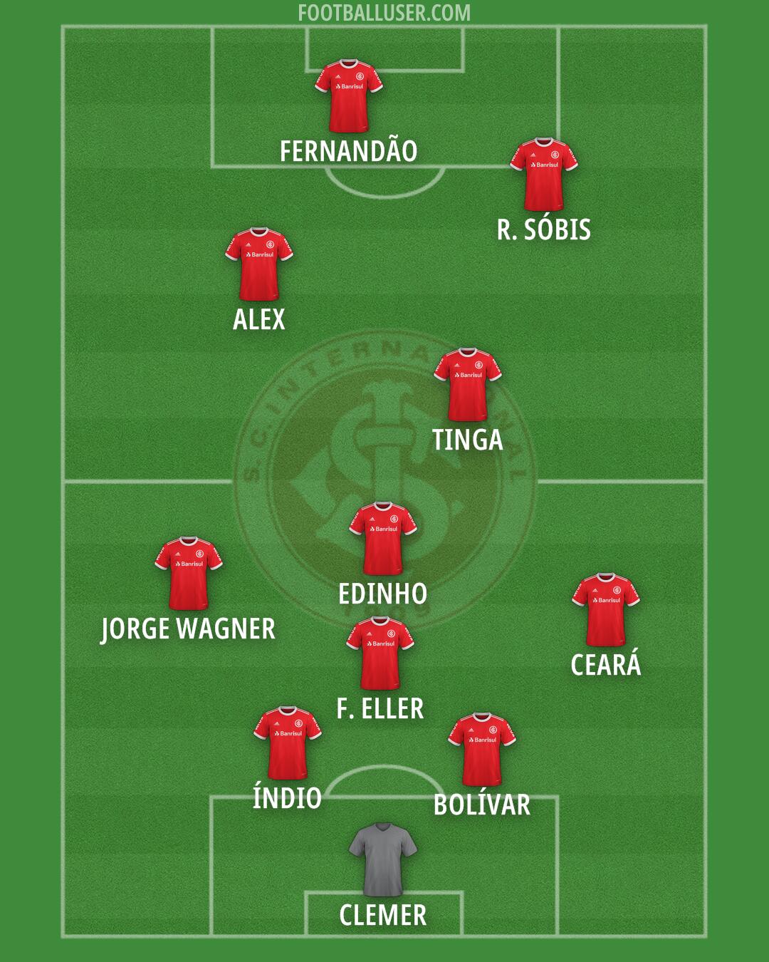 Internacional Formation 2025
