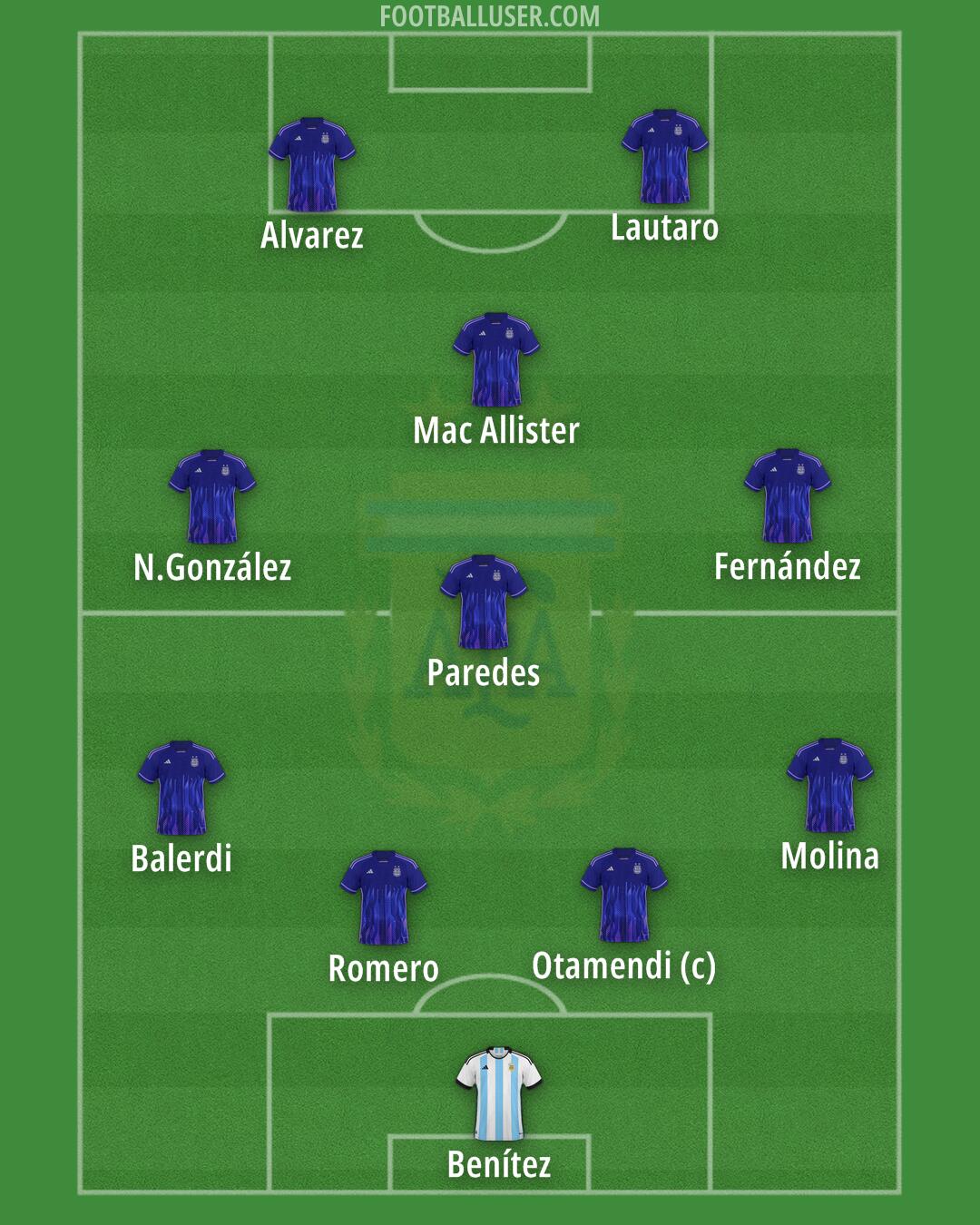 Argentina Formation 2025
