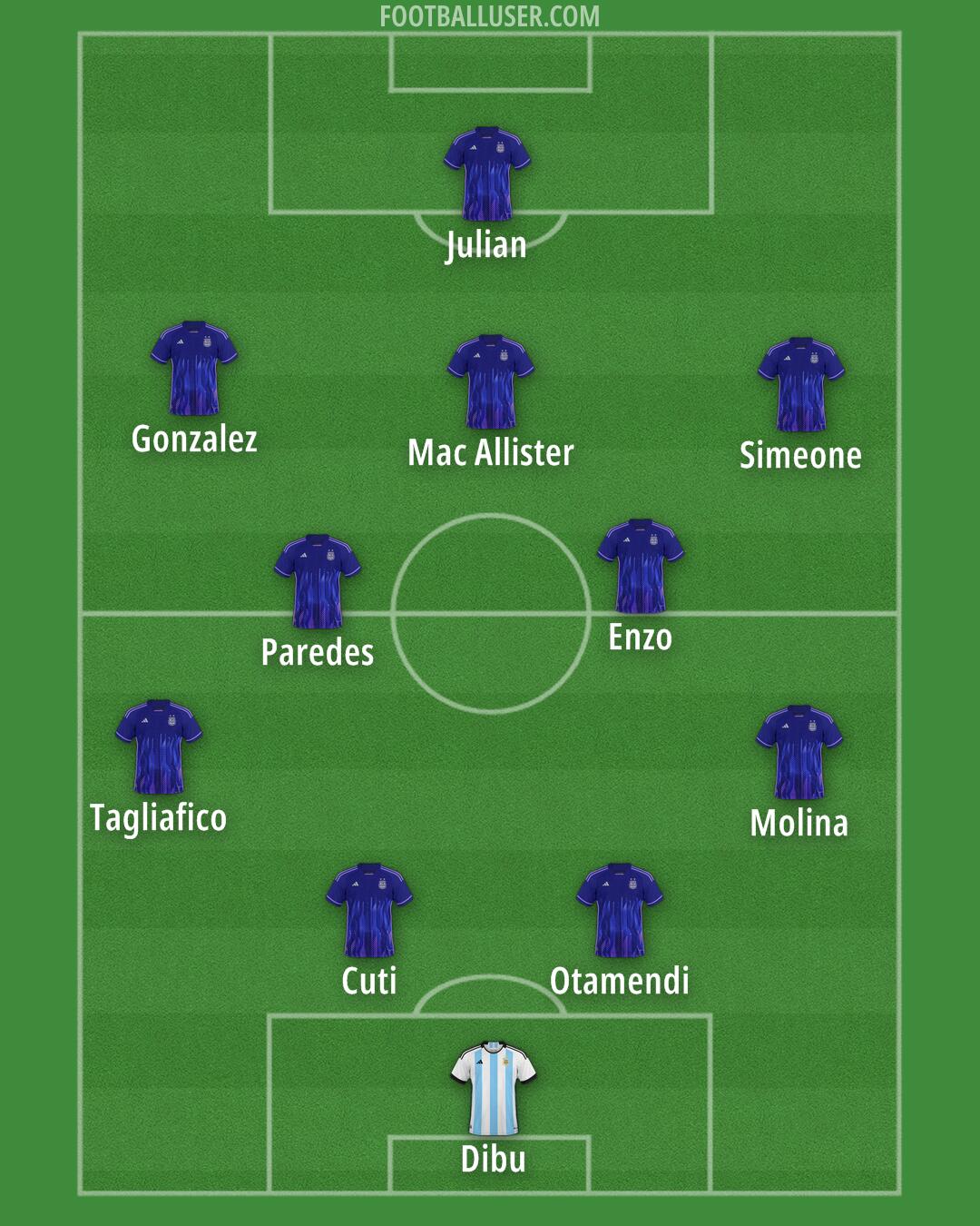Argentina Formation 2025