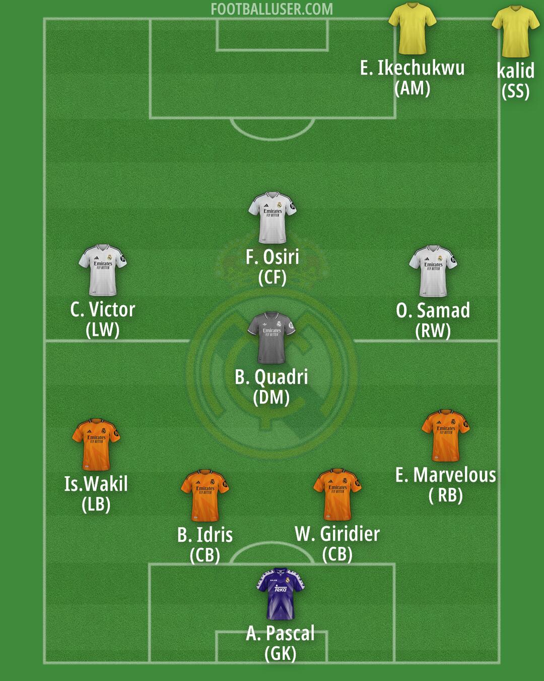 Real Madrid Formation 2025
