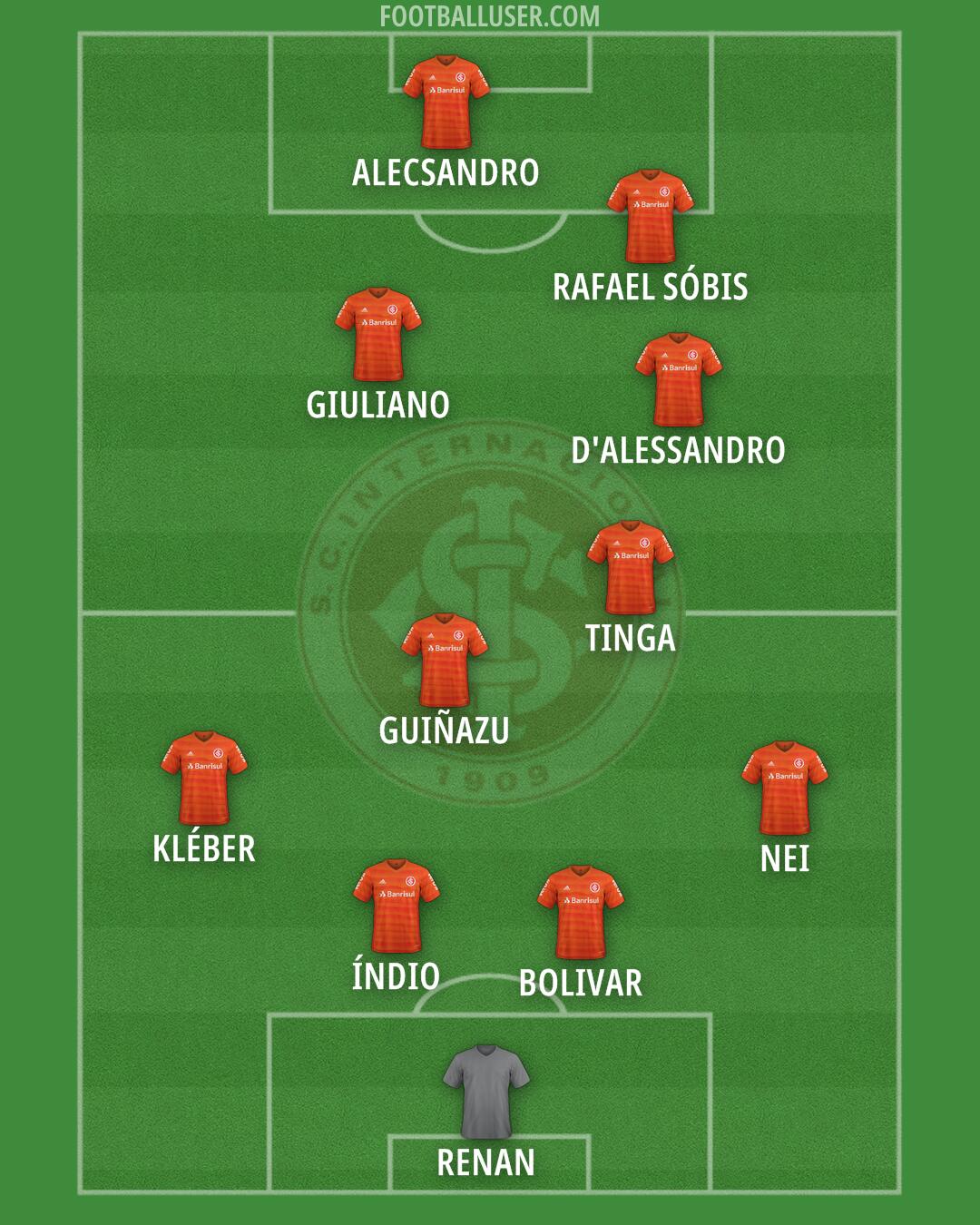 Internacional Formation 2025