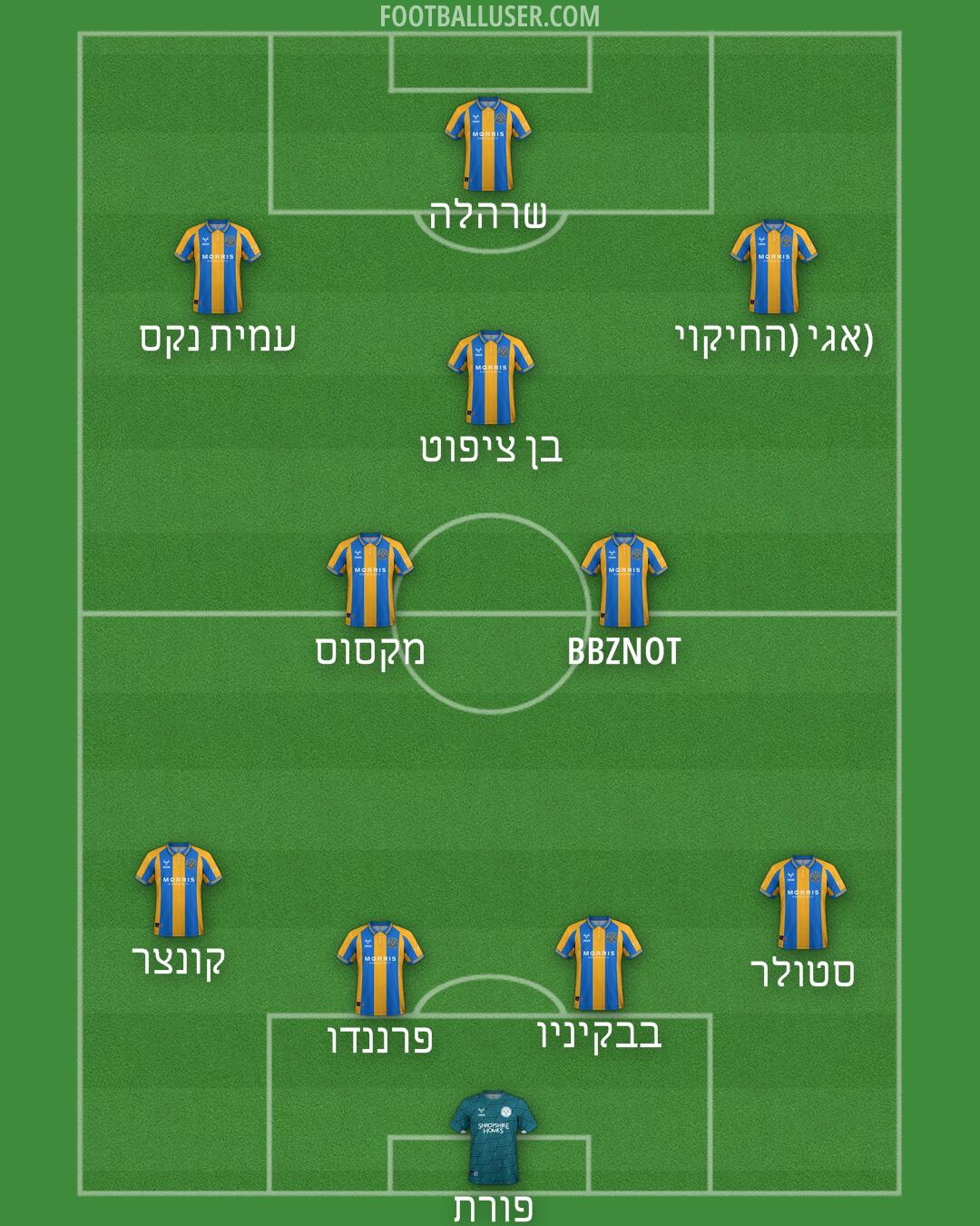 Shrewsbury Formation 2025