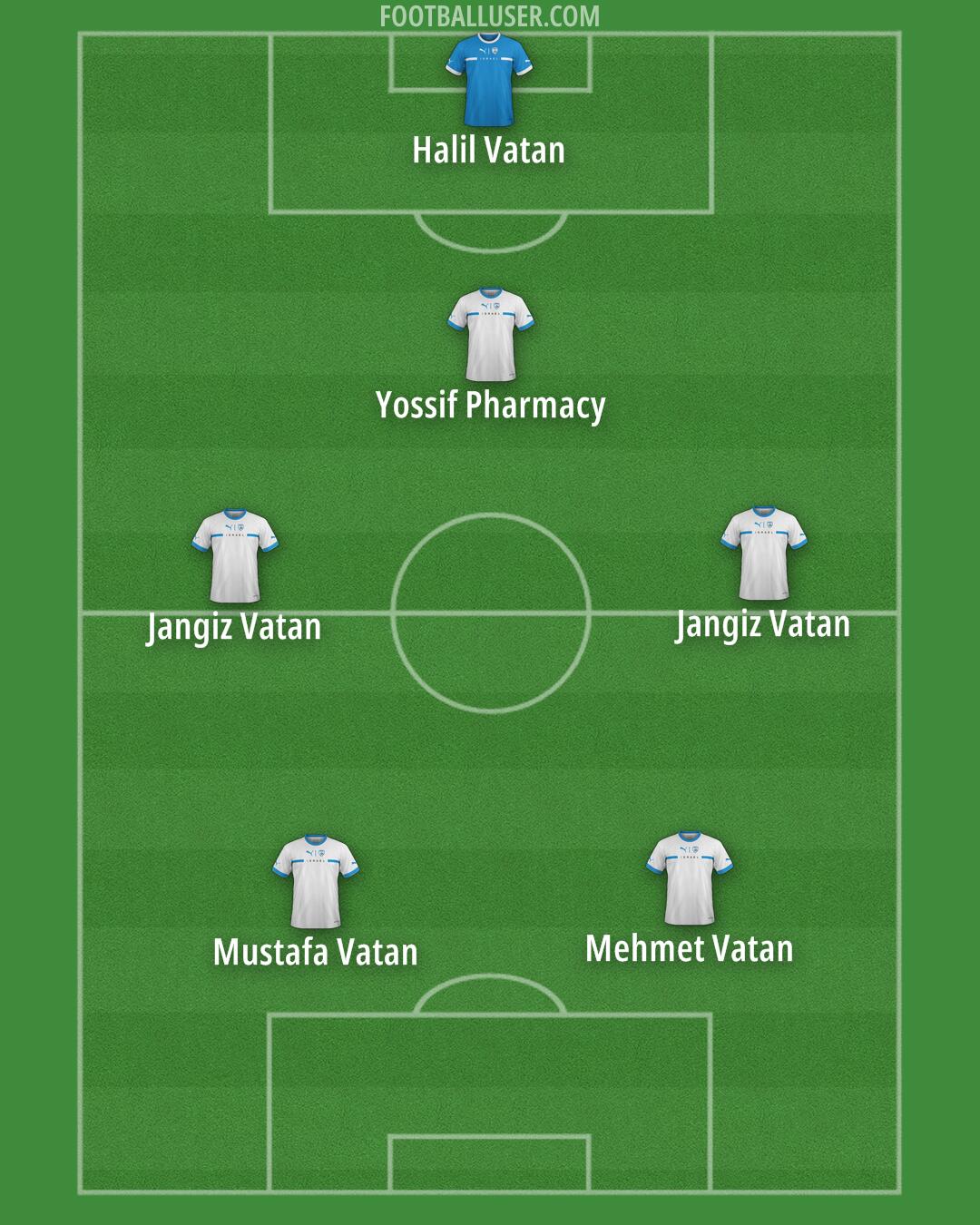 Israel Formation 2025