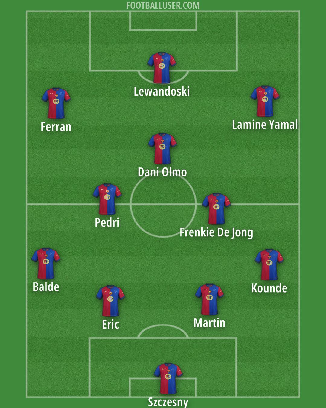 Barcelona Formation 2025