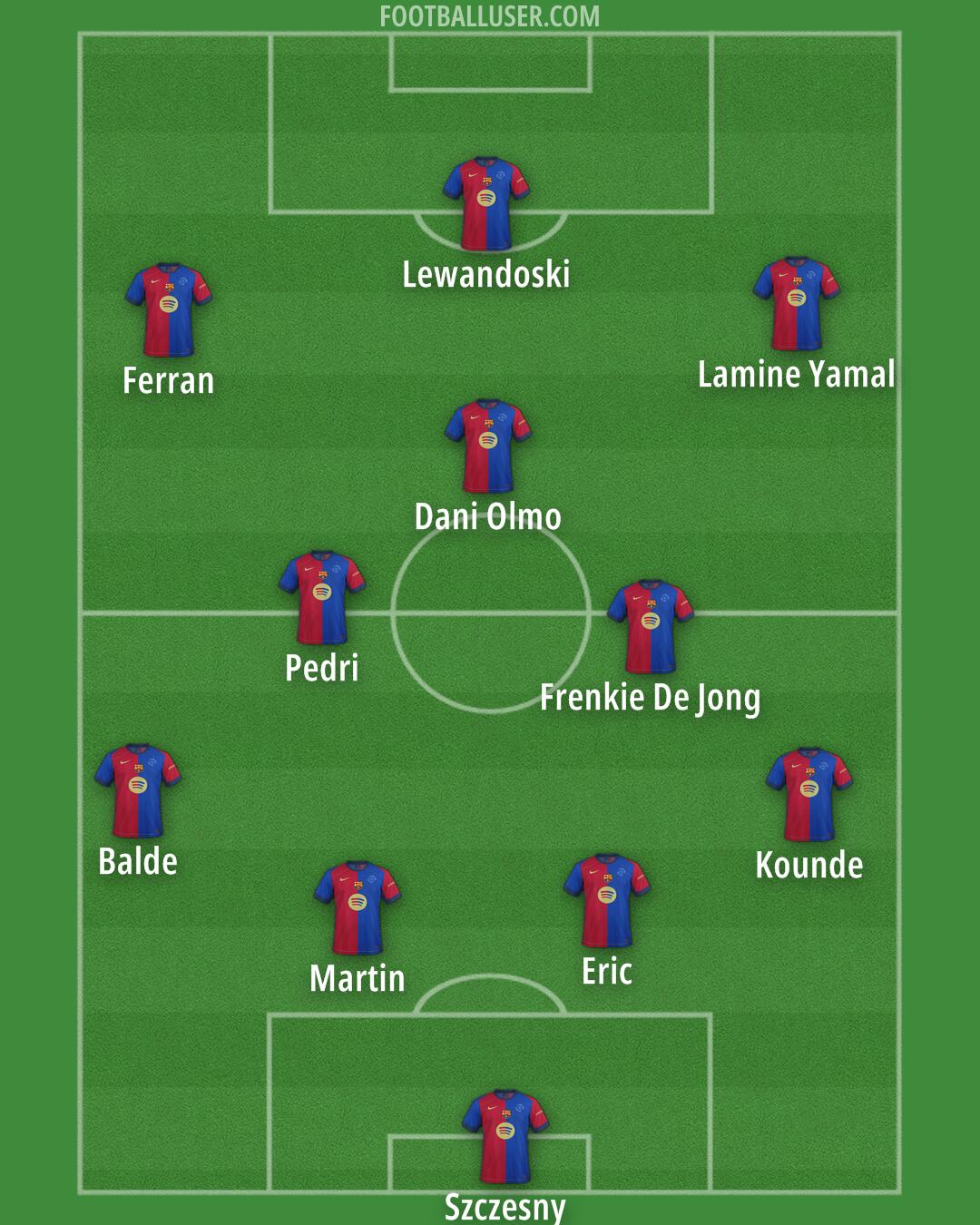 Barcelona Formation 2025