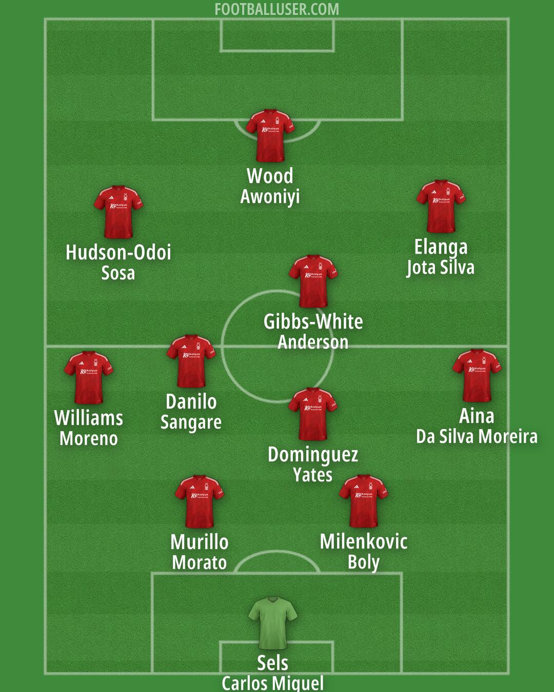 Nottm Forest Formation 2025