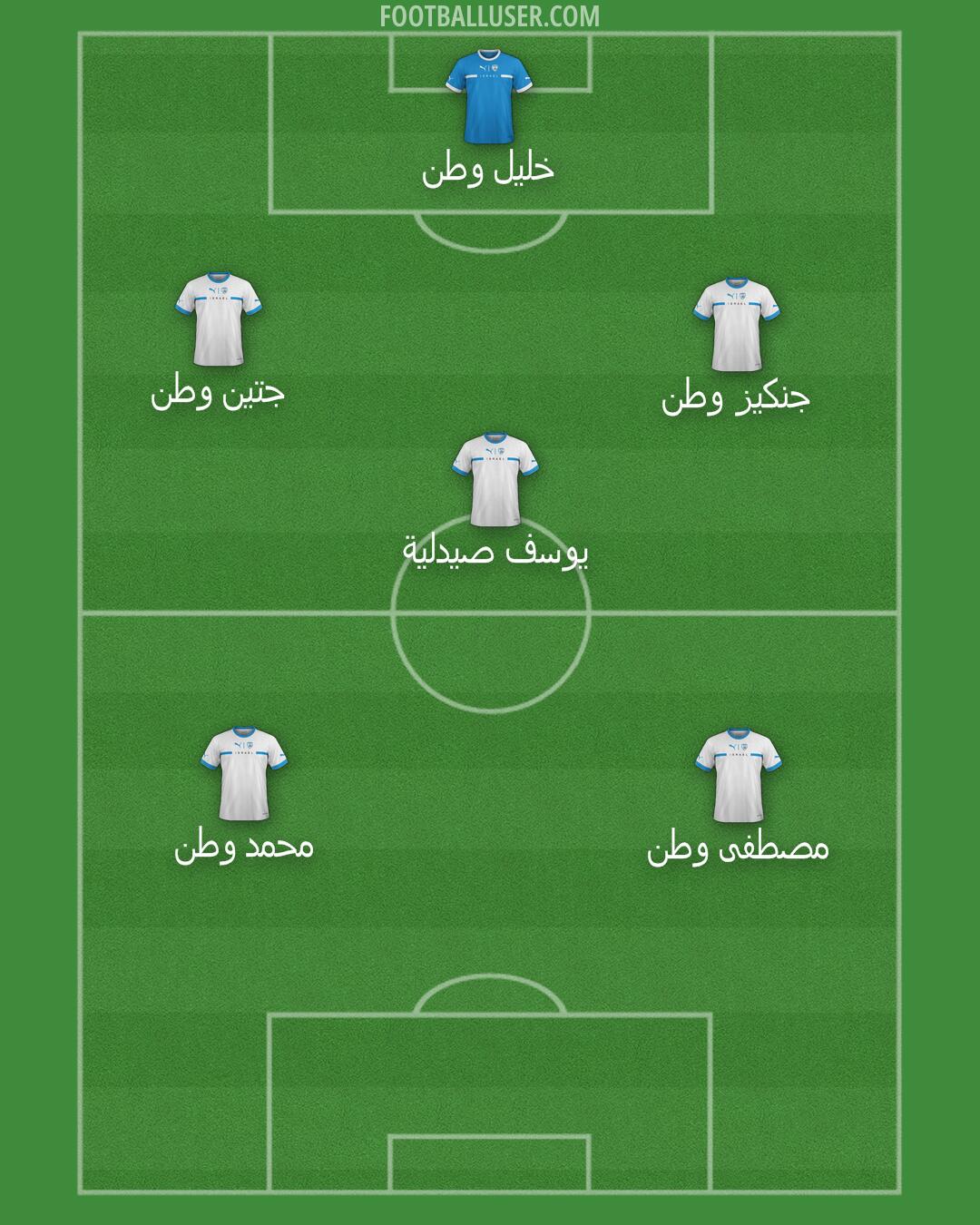 Israel Formation 2025