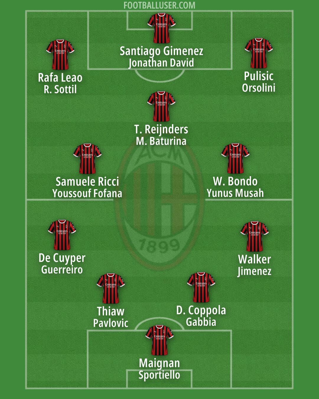 Milan Formation 2025