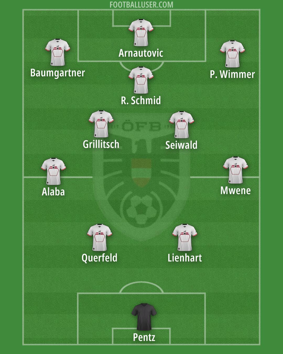 Austria Formation 2025