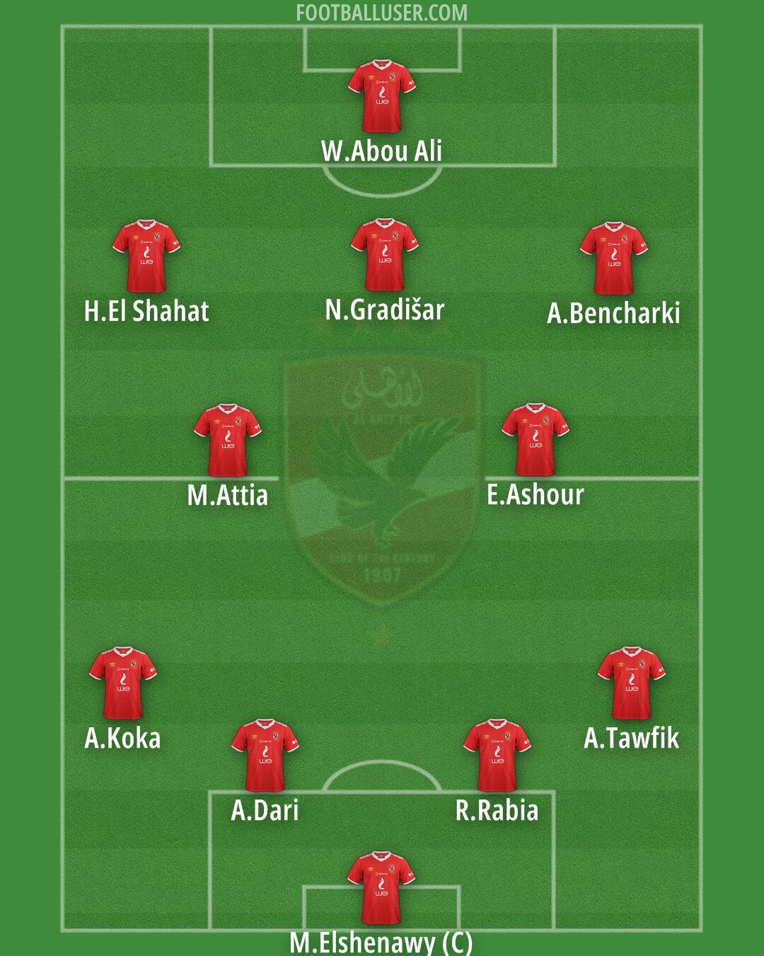 Al-Ahly Formation 2025