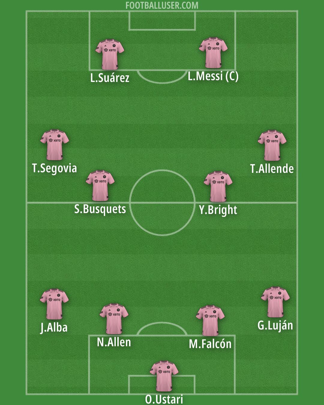 Inter Miami Formation 2025