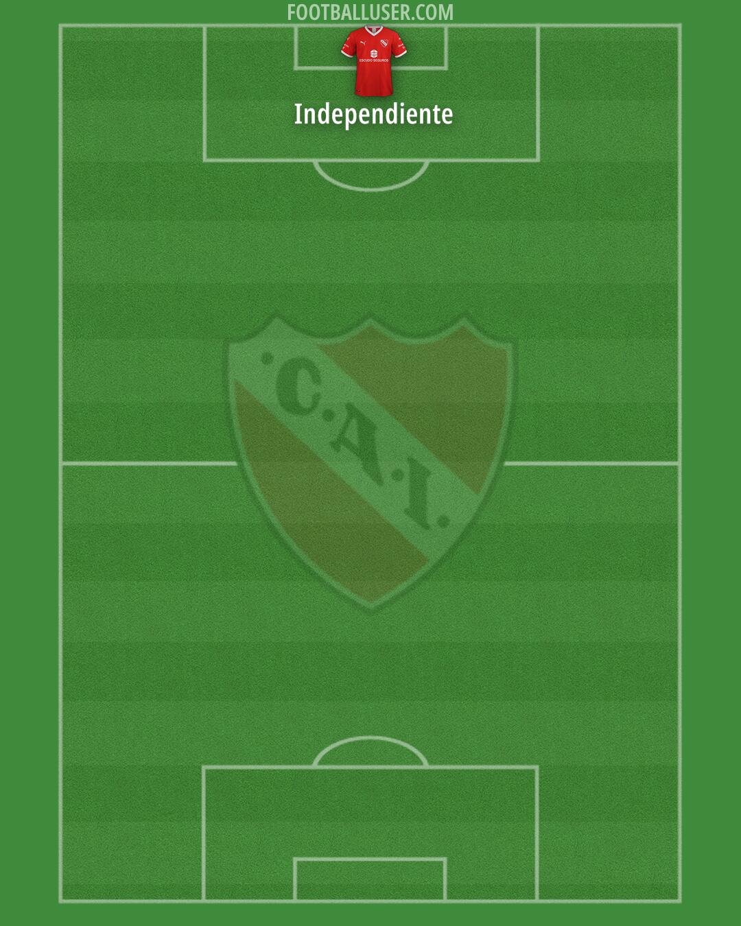 Independiente Formation 2025