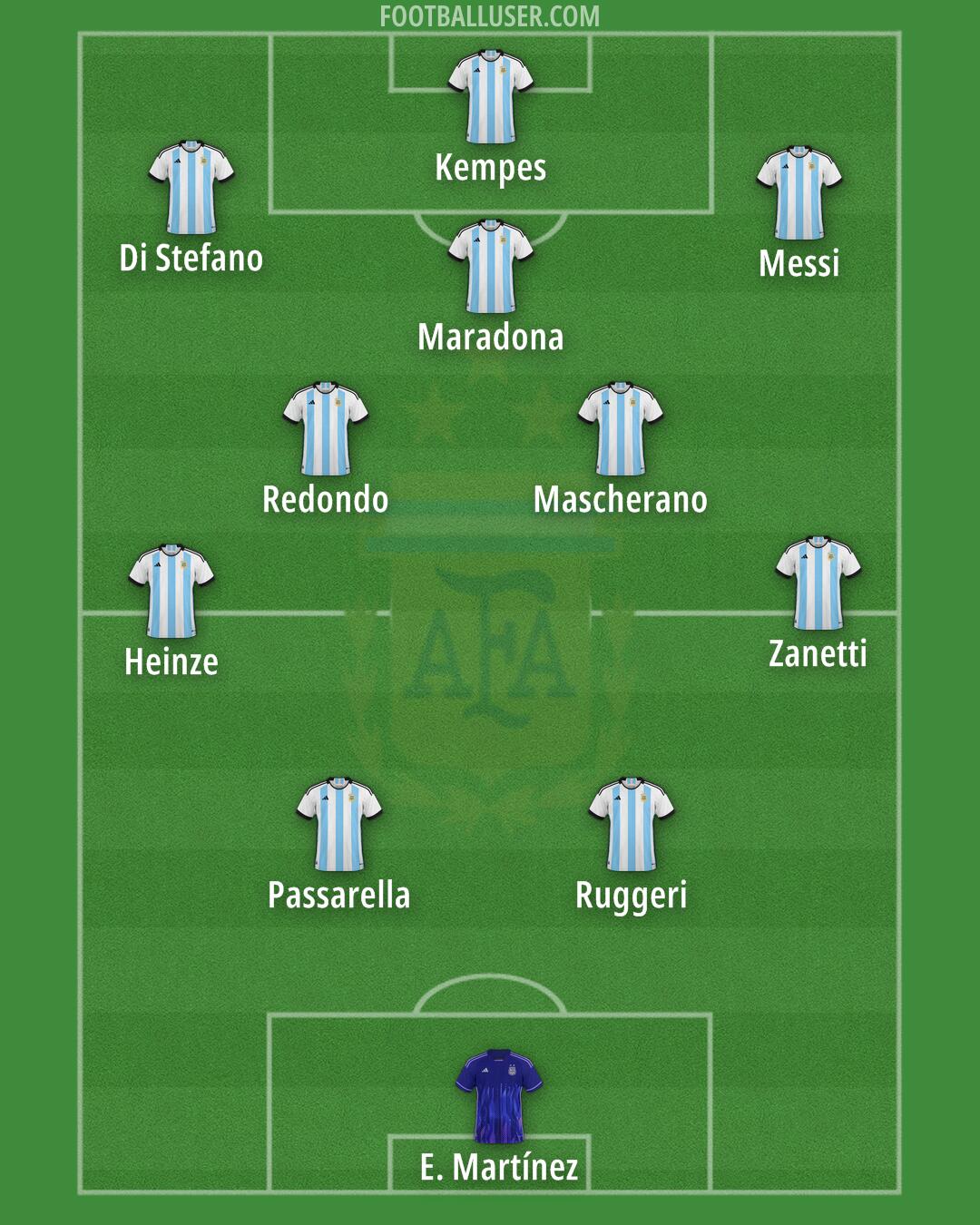Argentina Formation 2025