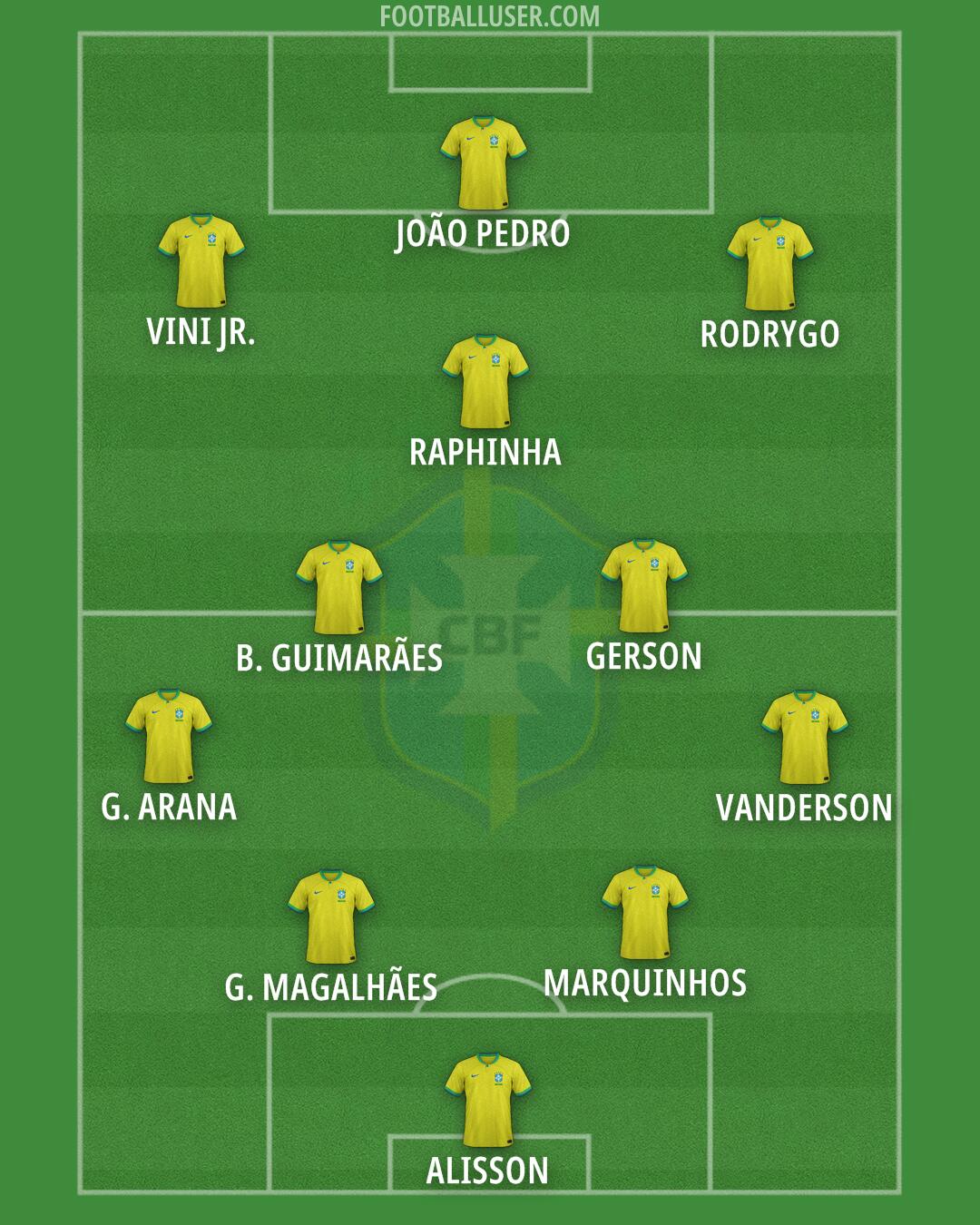 Brazil Formation 2025