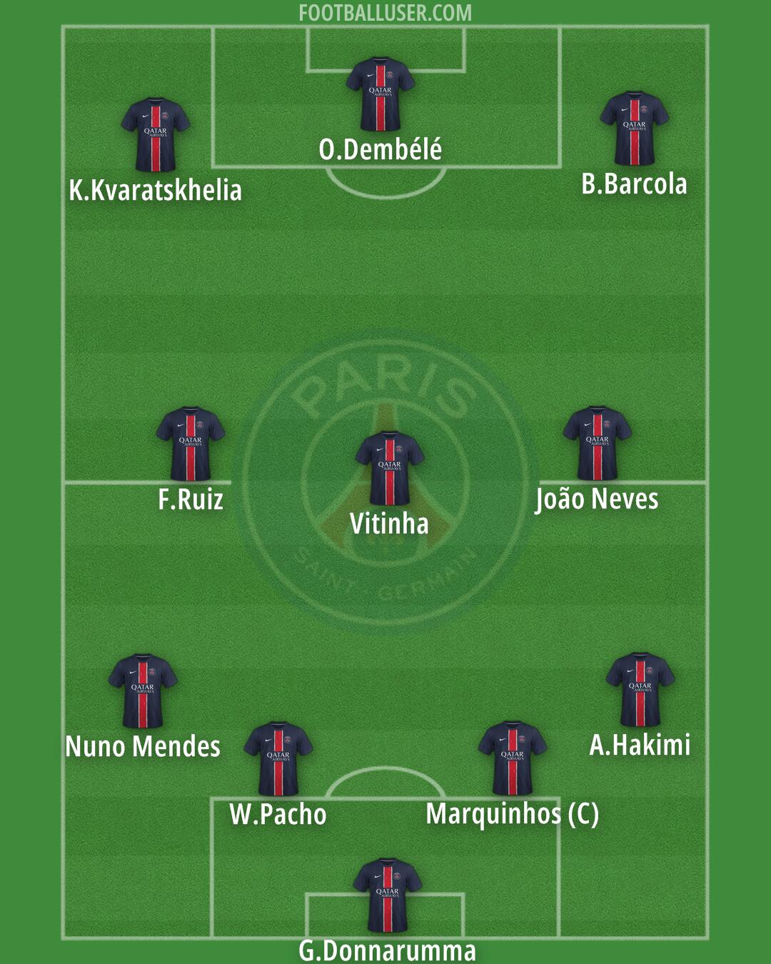 PSG Formation 2025