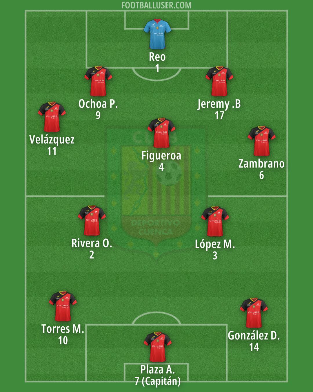 Deportivo Cuenca Formation 2025