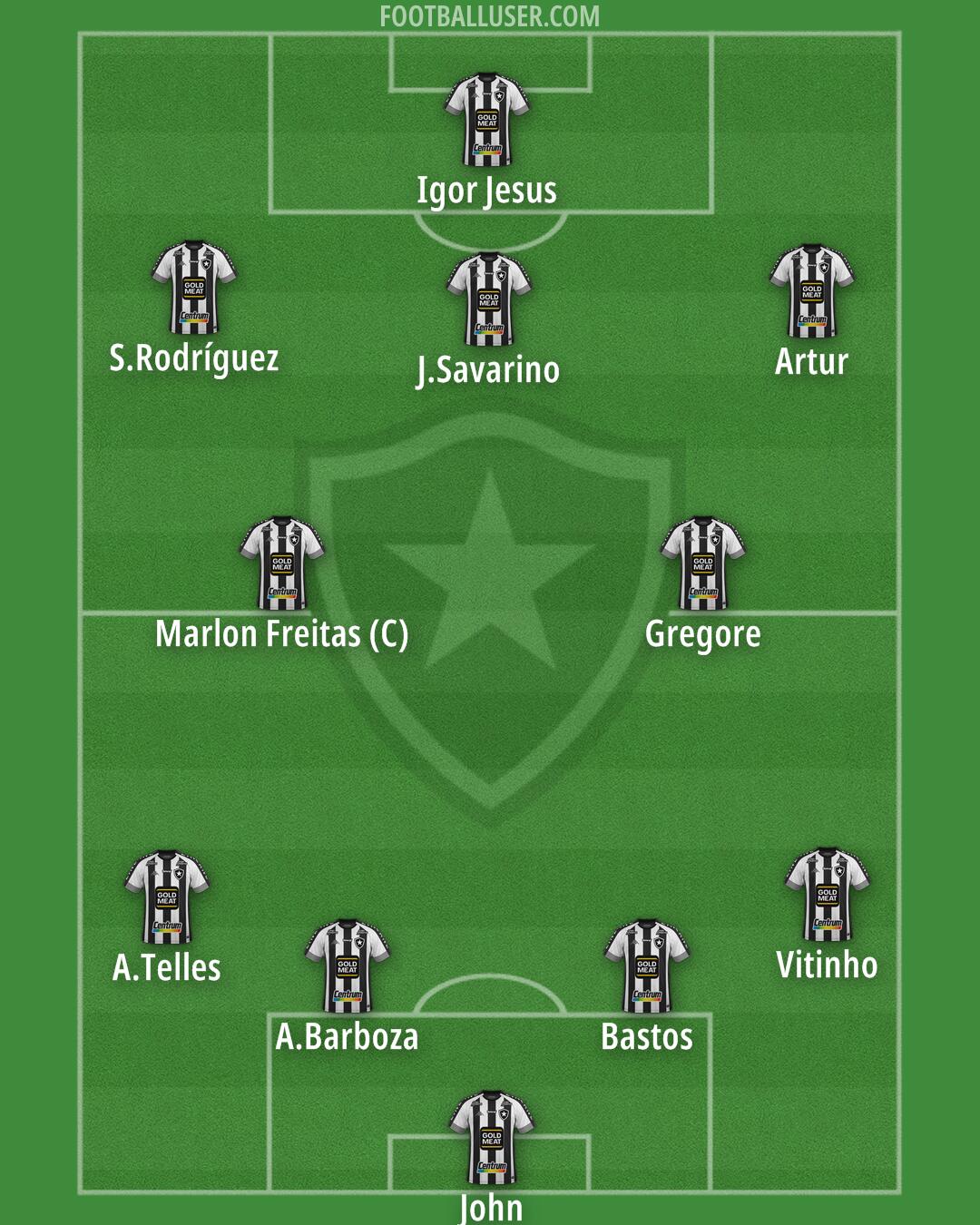 Botafogo Formation 2025