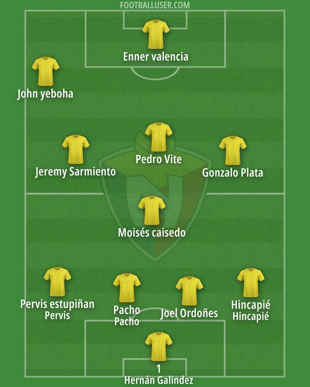 El Nacional Formation 2025
