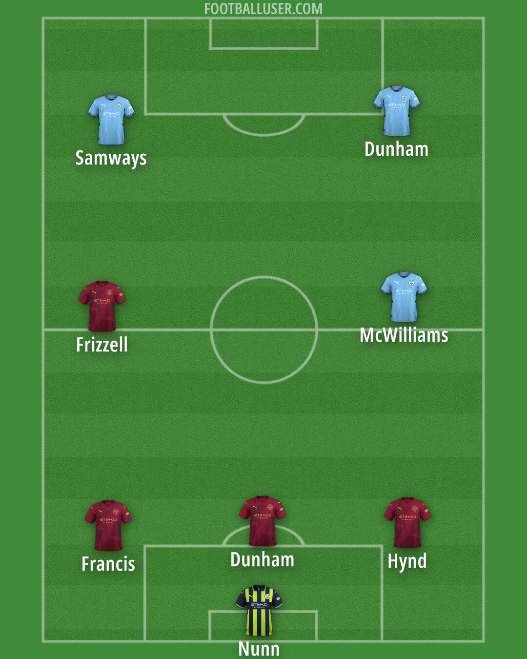 Man City Formation 2025