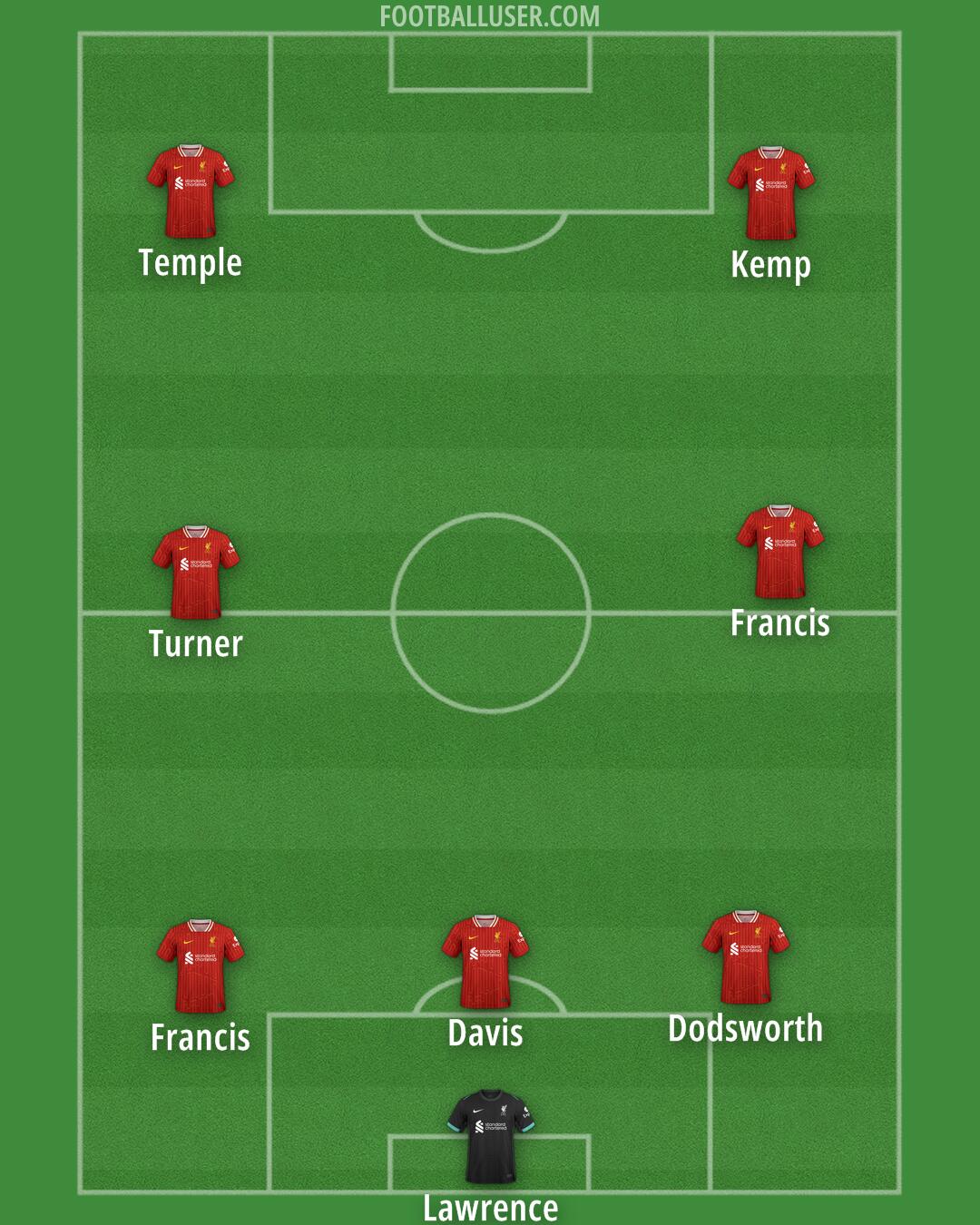 Liverpool Formation 2025