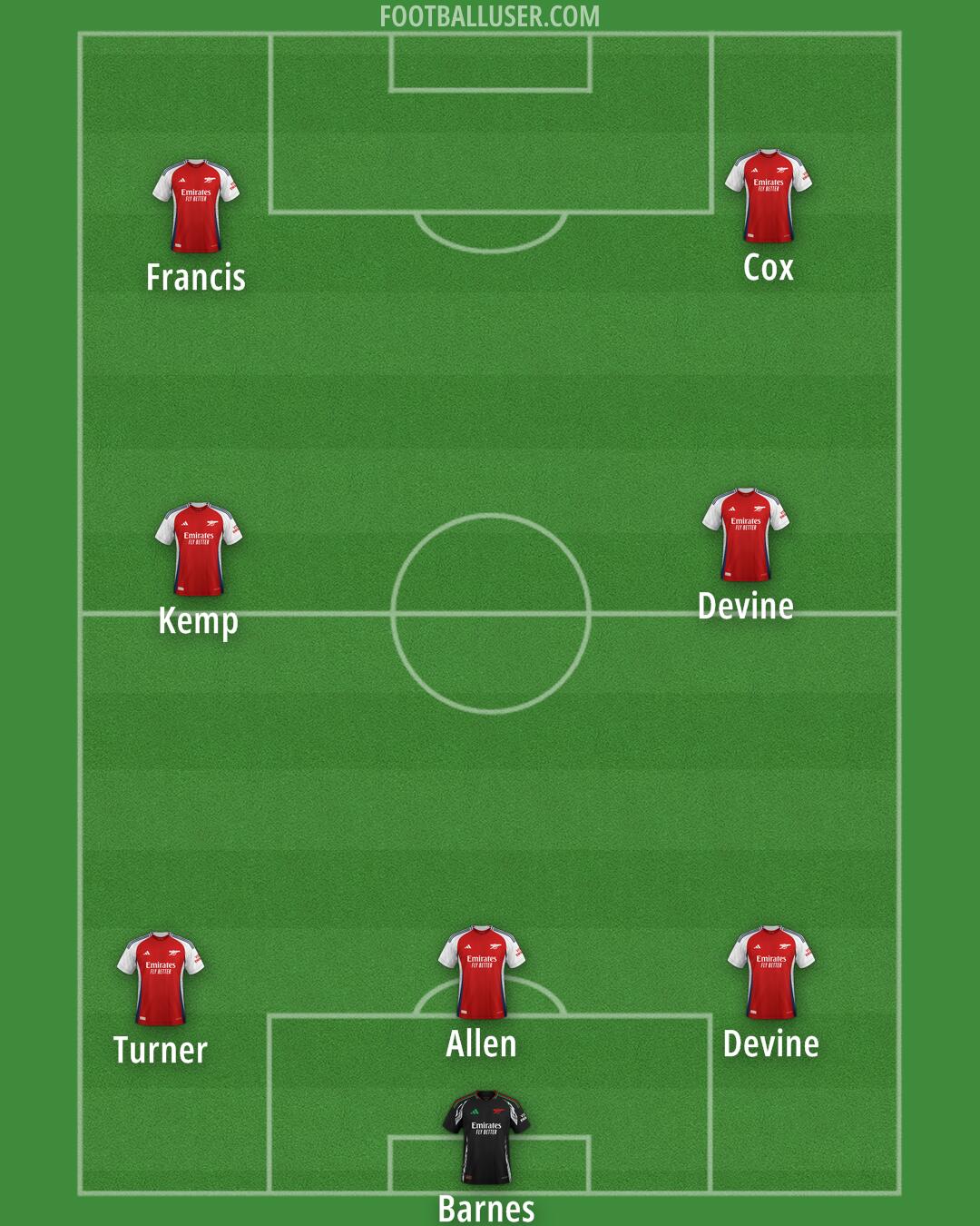 Arsenal Formation 2025