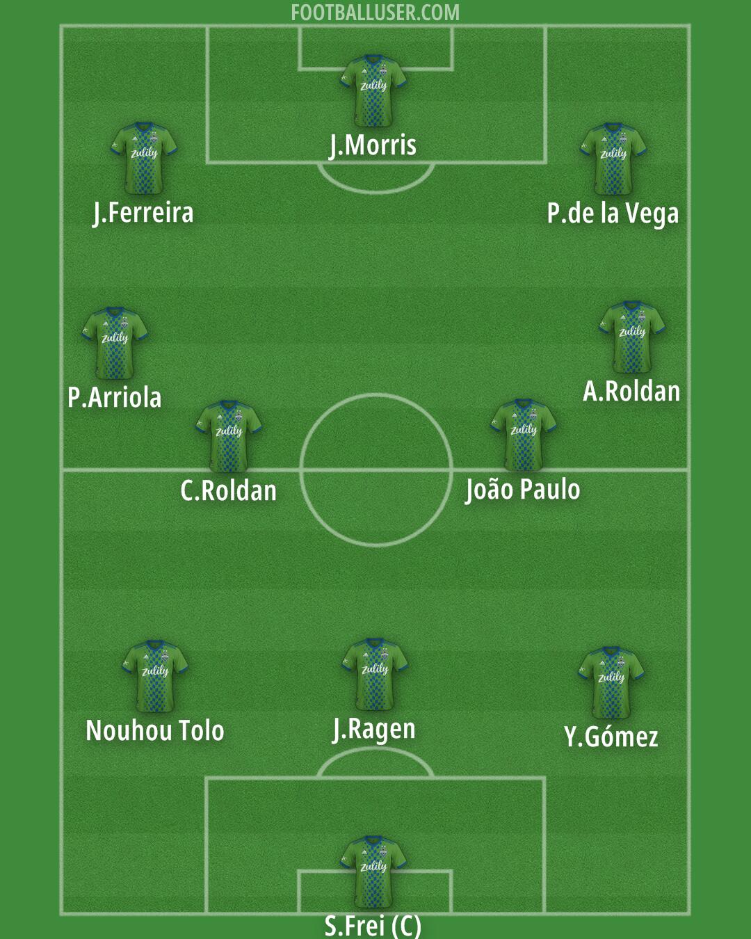 Seattle Formation 2025