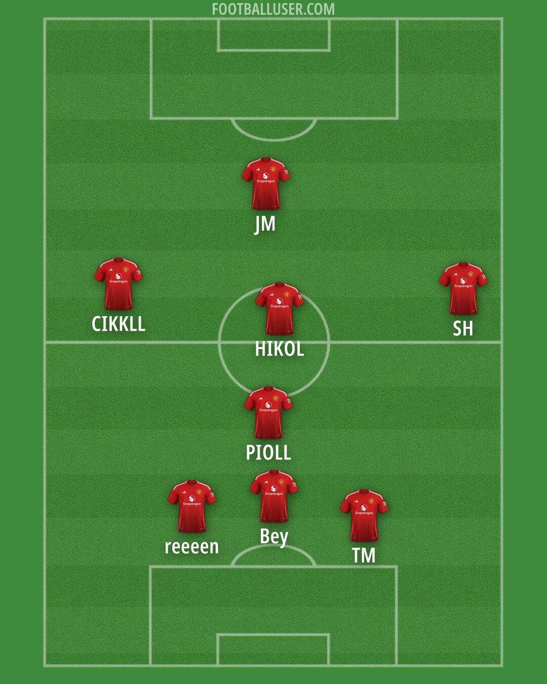 Man Utd Formation 2025