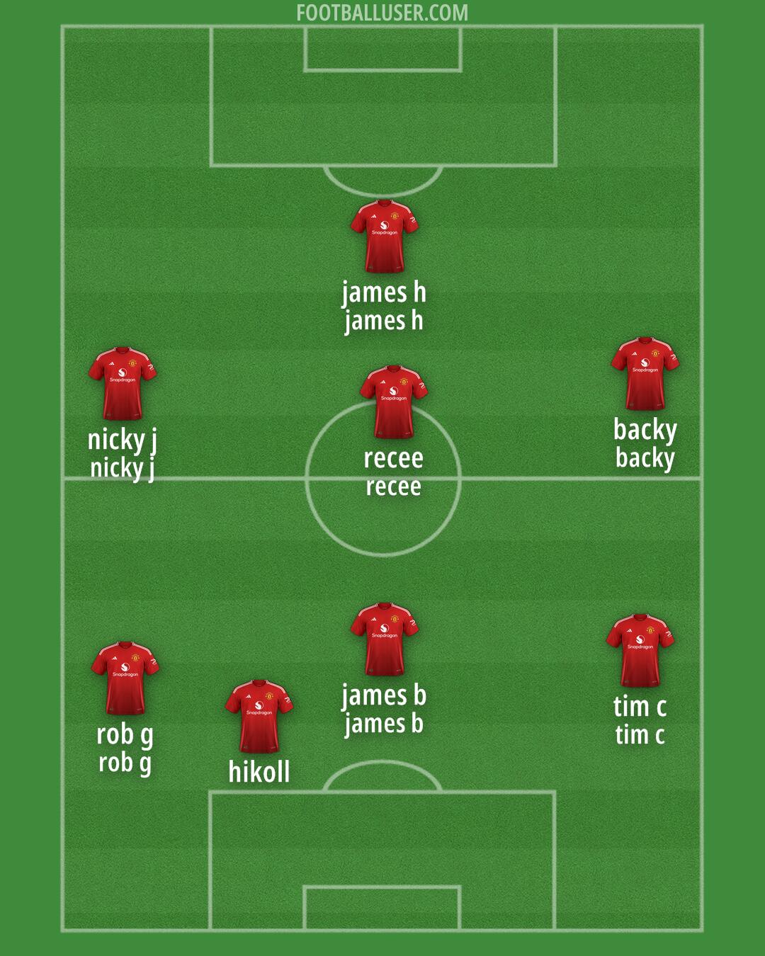 Man Utd Formation 2025