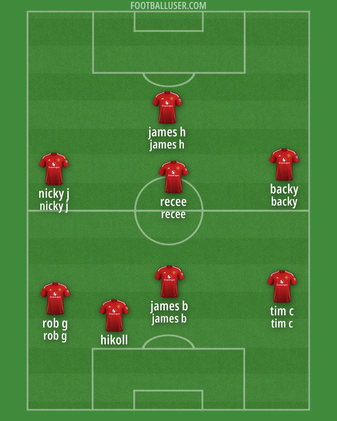 Man Utd Formation 2025