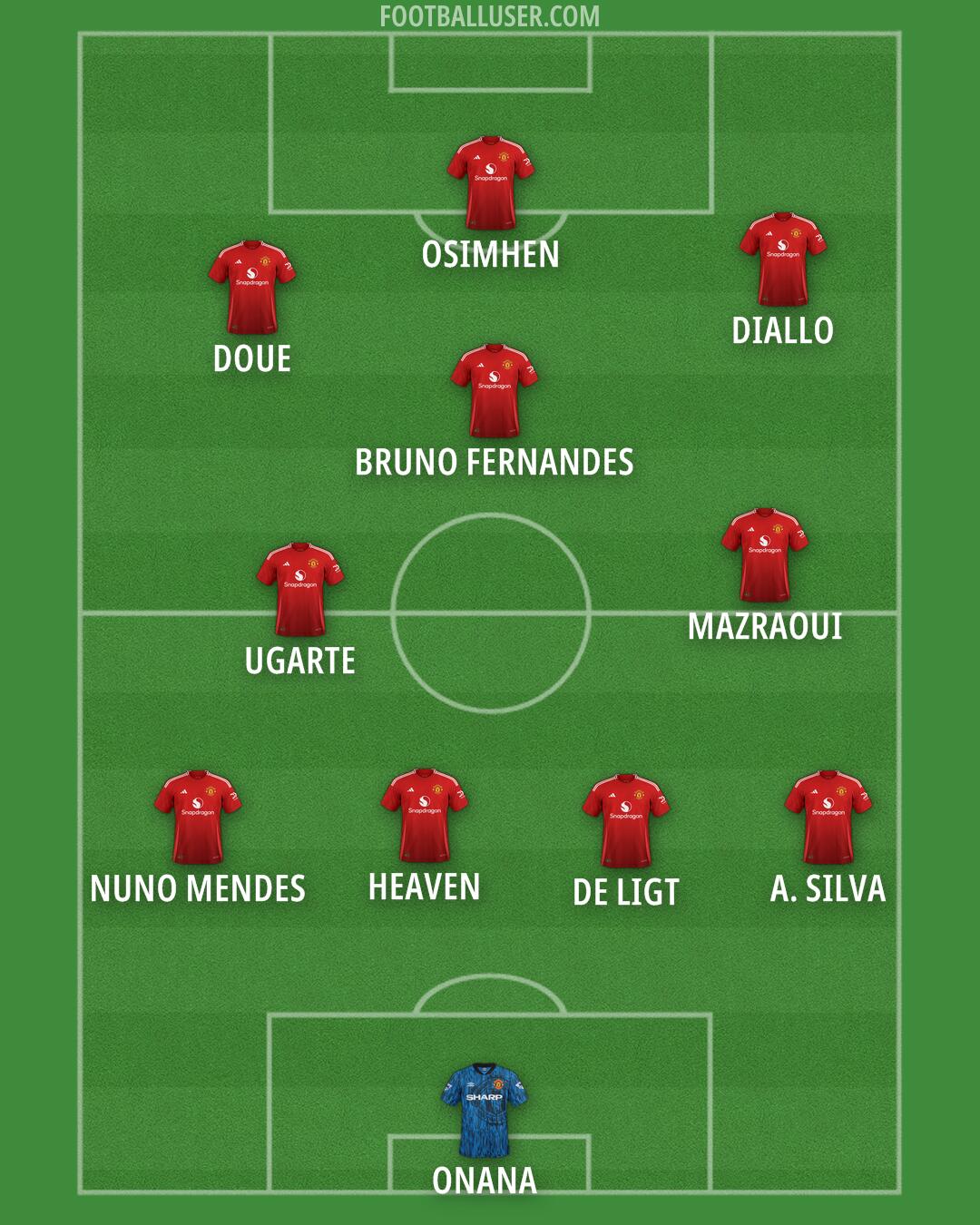 Man Utd Formation 2025