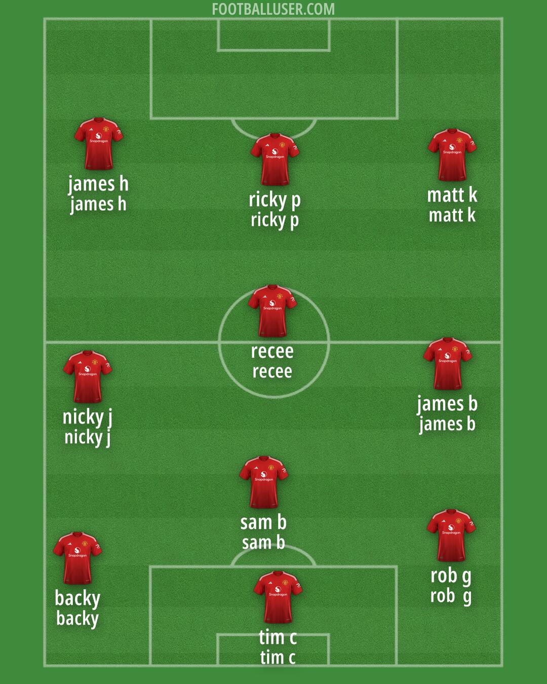 Man Utd Formation 2025