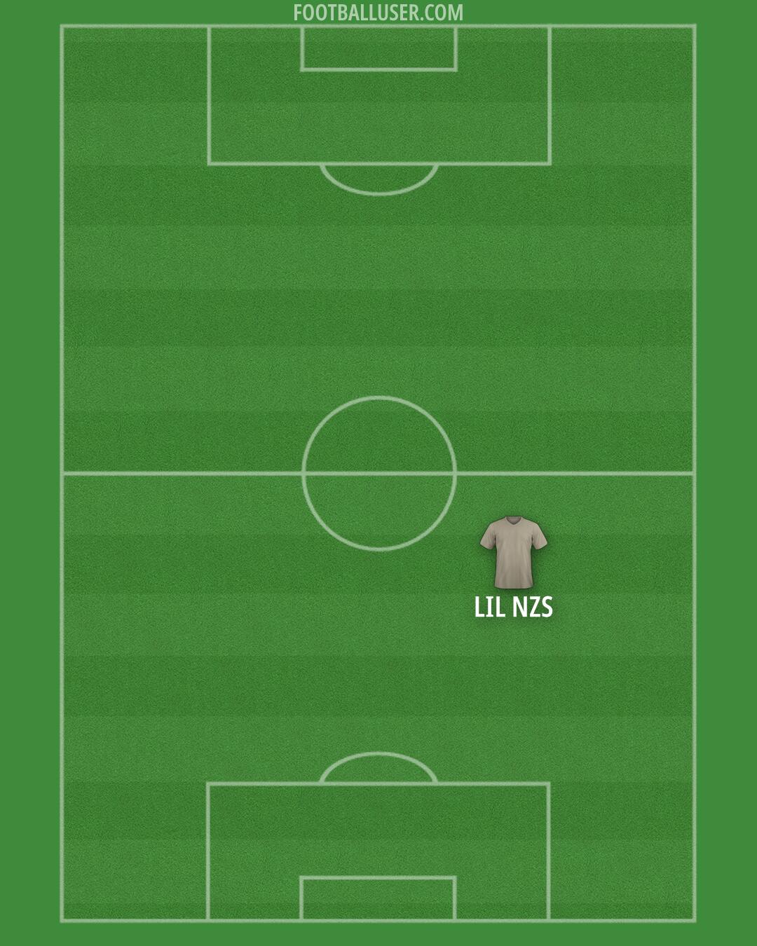 Bradford City Formation 2025