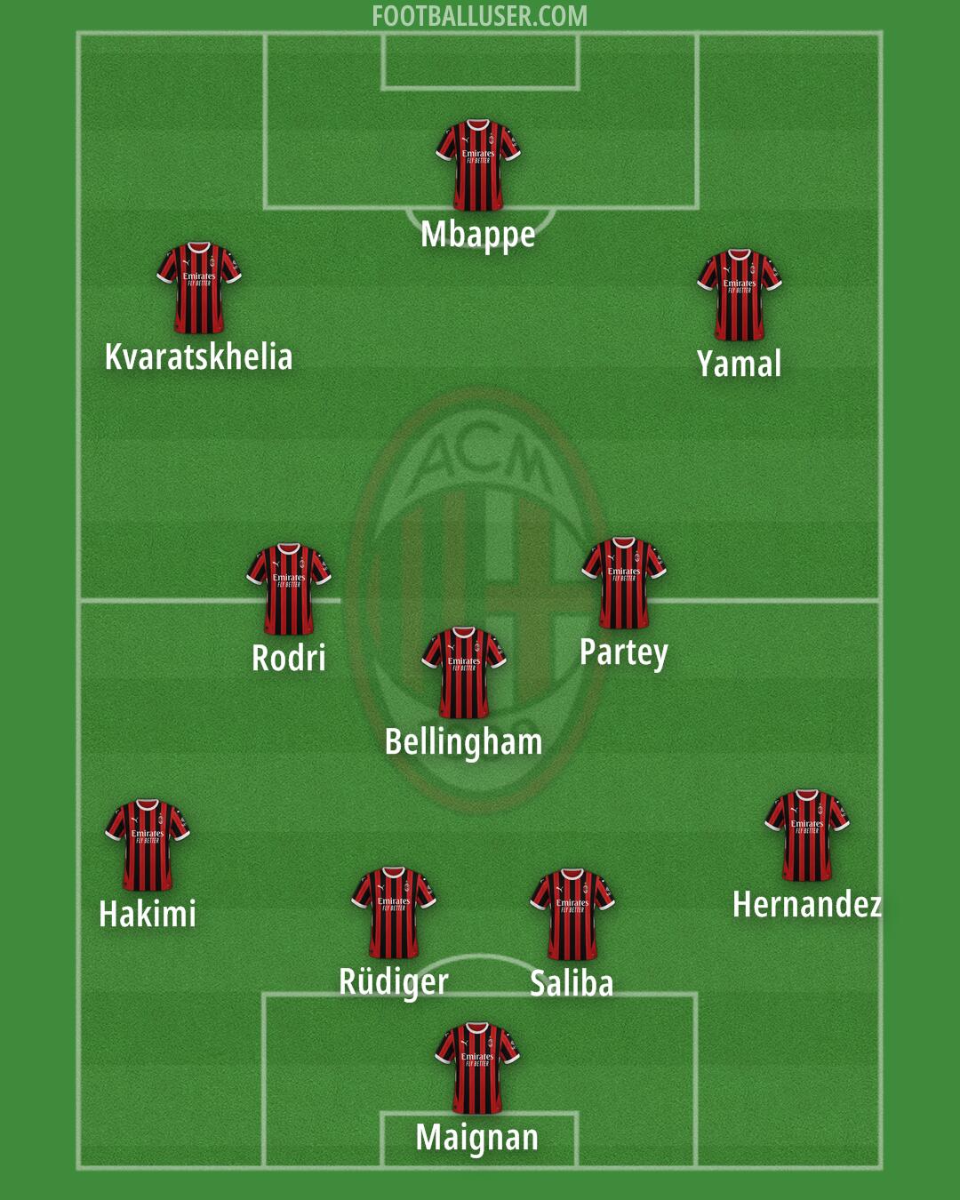 Milan Formation 2025