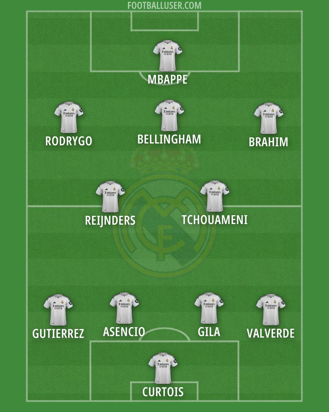 Real Madrid Formation 2025