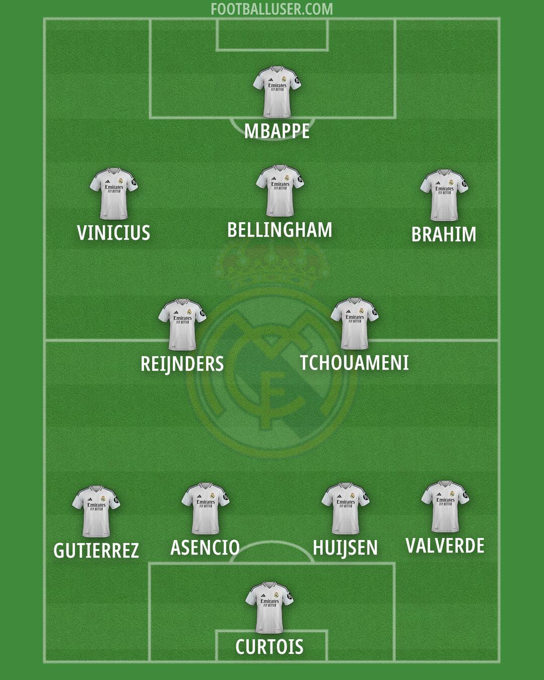 Real Madrid Formation 2025