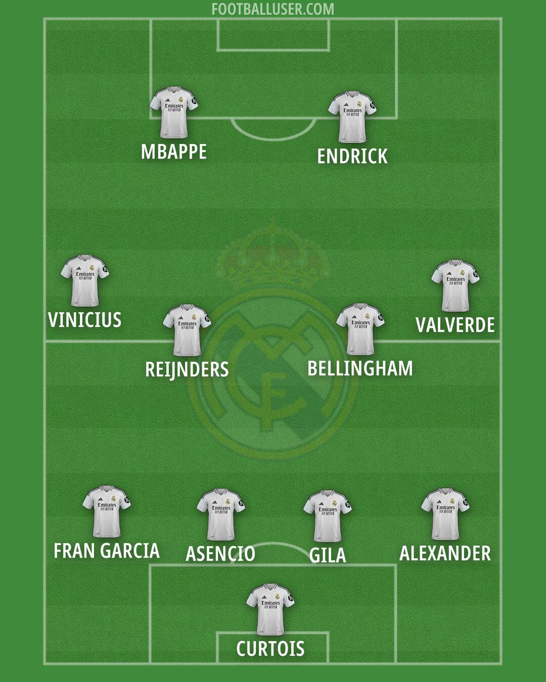 Real Madrid Formation 2025