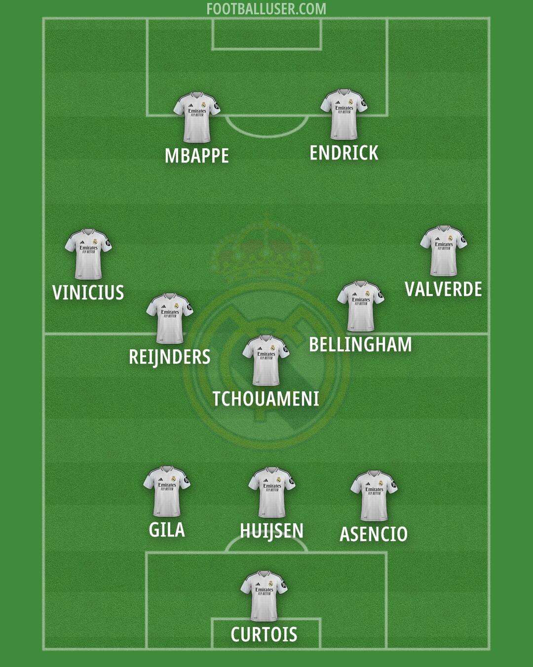 Real Madrid Formation 2025