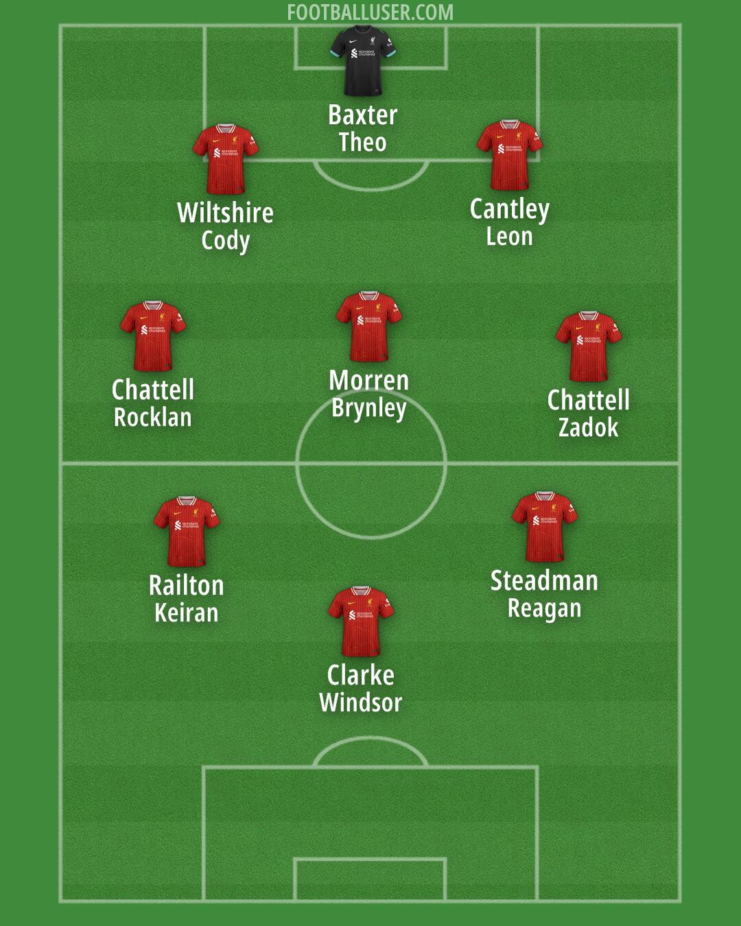 Liverpool Formation 2025
