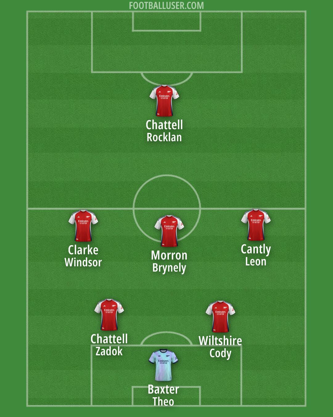 Arsenal Formation 2025