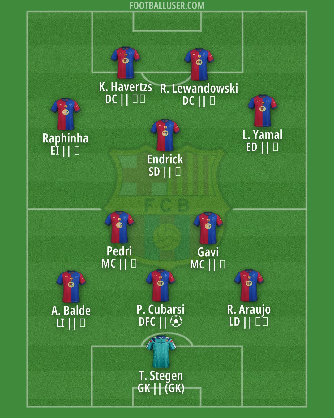 Barcelona Formation 2025
