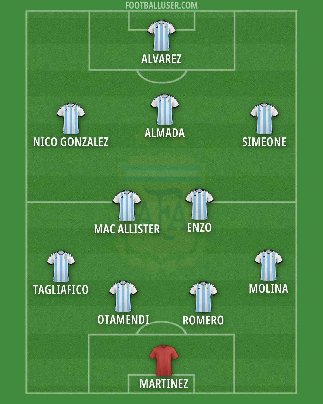 Argentina Formation 2025