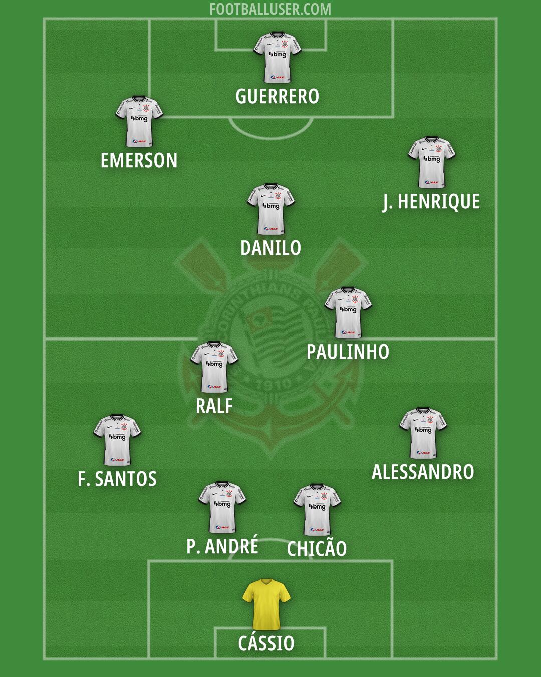 Corinthians Formation 2025
