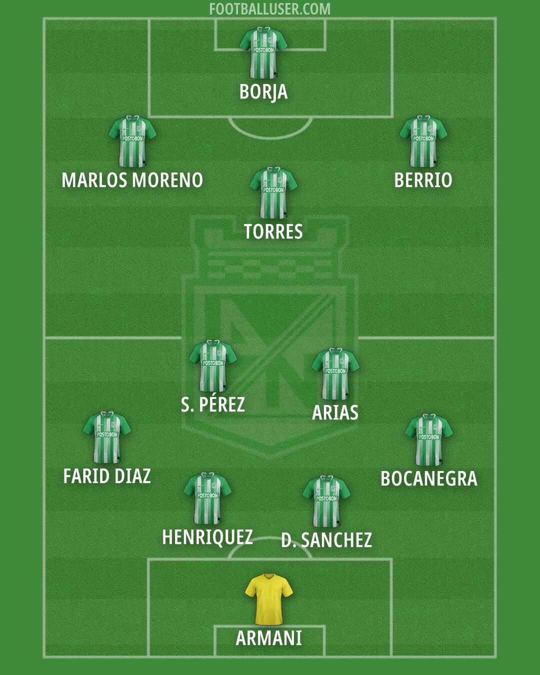 Atlético Nacional Formation 2025