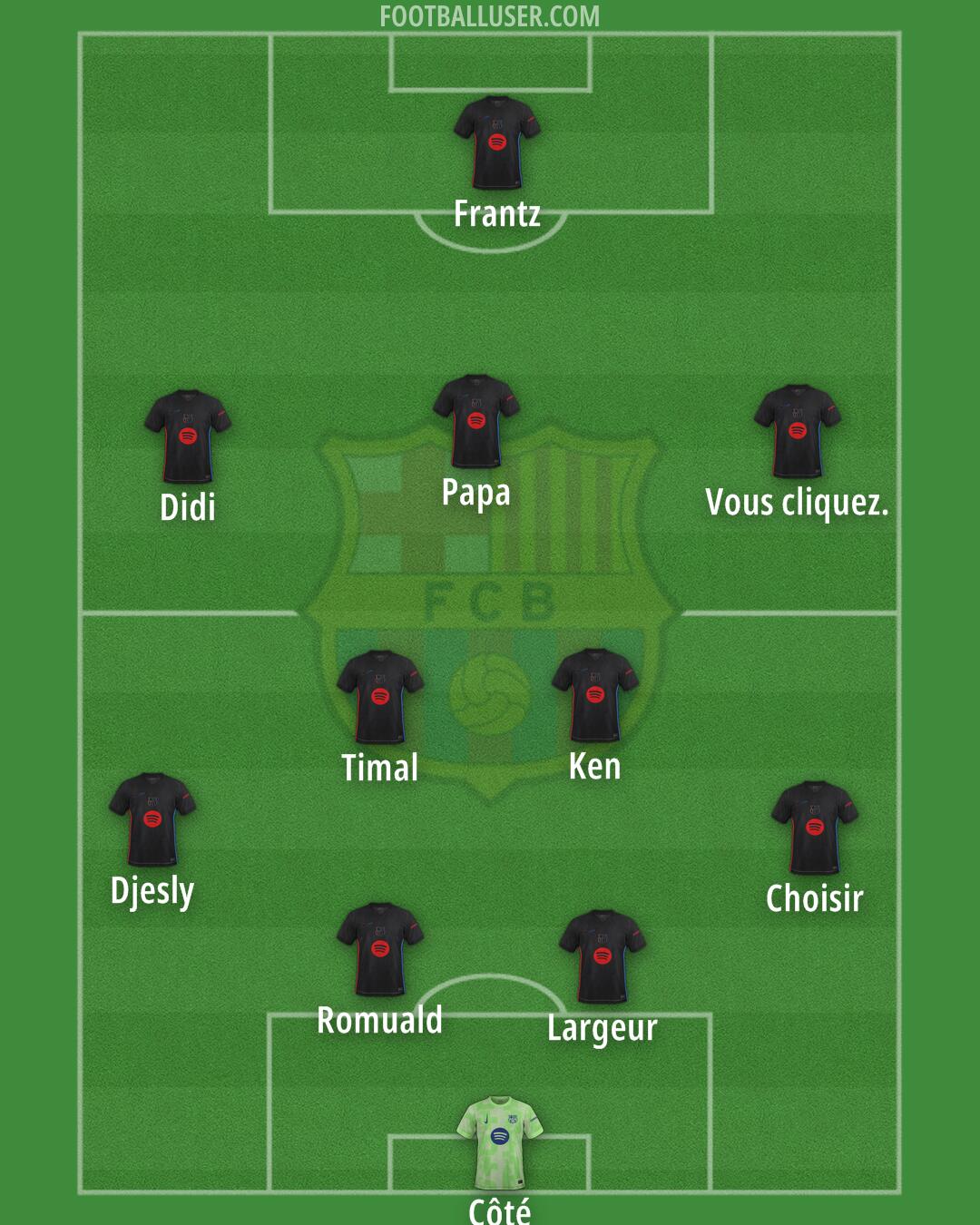 Barcelona Formation 2025
