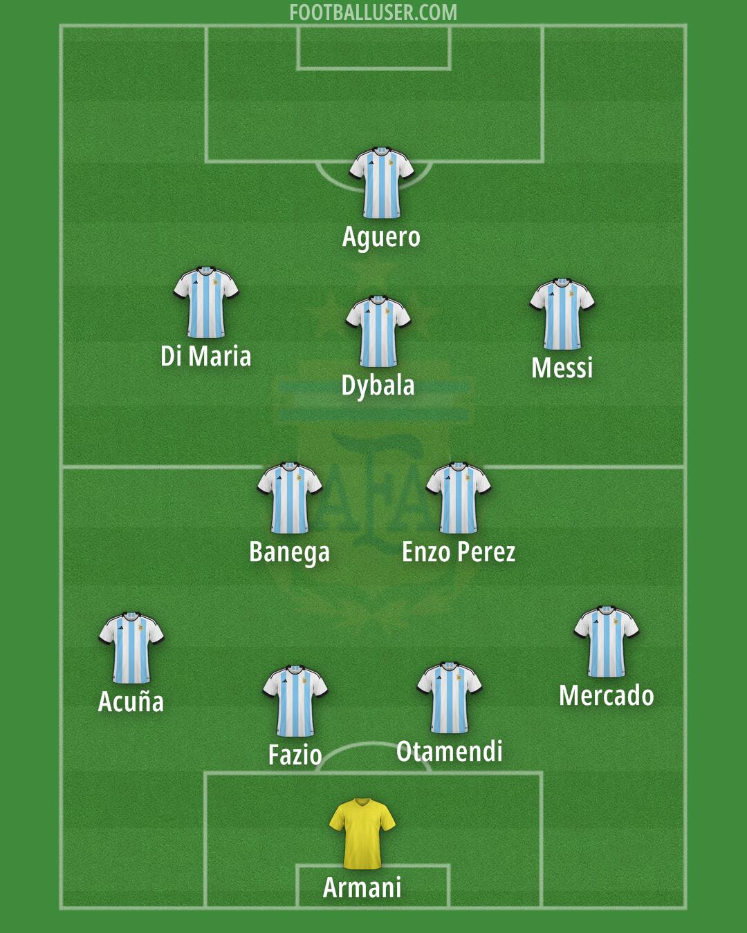 Argentina Formation 2025