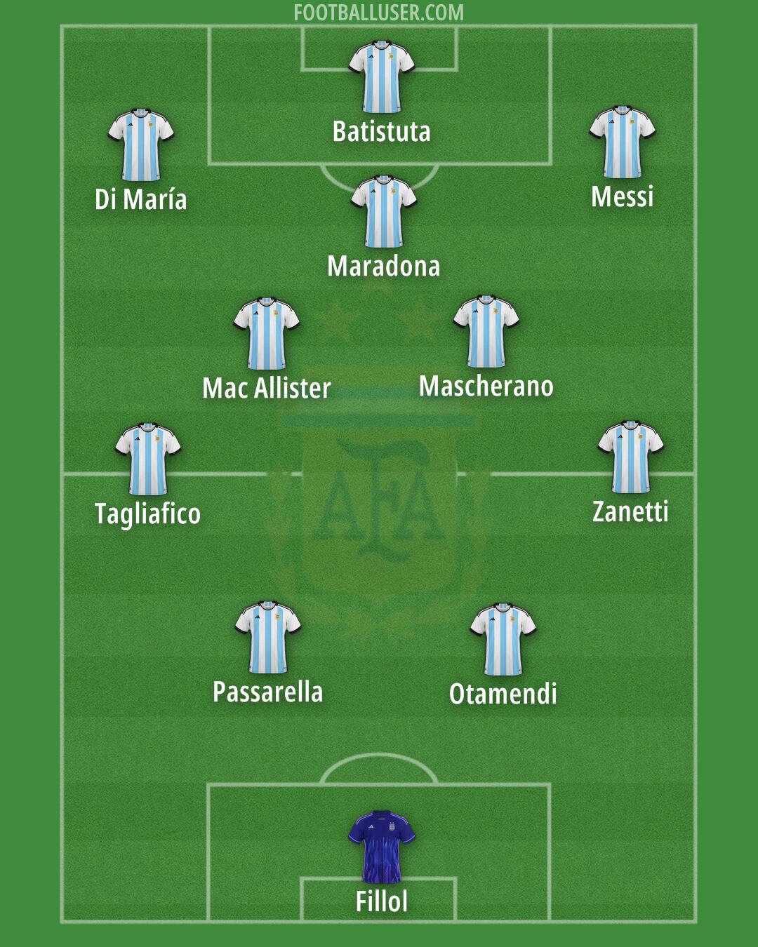Argentina Formation 2025